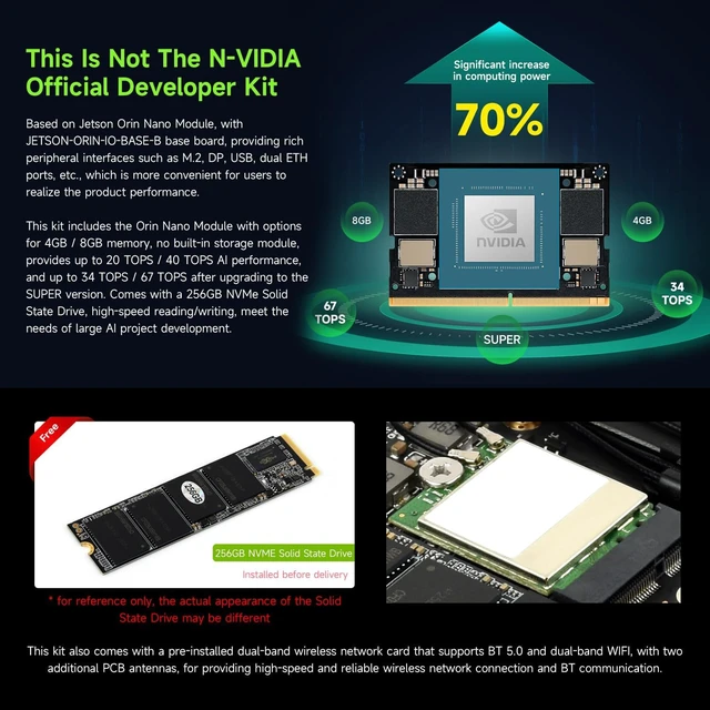 Alt view image 4 of 7 - Waveshare Jetson Orin Nano AI Dual ETH Development Kit for Embedded and Edge Systems, Bundle with 4GB Jetson Orin Nano Module, Jetson-ORIN-IO-Base-B, USB Expansion Board and so on (9items)