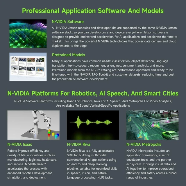 Alt view image 7 of 7 - Waveshare Jetson Orin Nano AI Dual ETH Development Kit for Embedded and Edge Systems, Bundle with 8GB Jetson Orin Nano Module, Jetson-ORIN-IO-Base-B, USB Expansion Board and so on (9items)