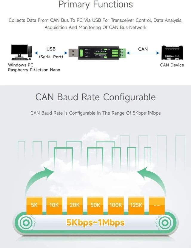 Alt view image 5 of 7 - Waveshare 3PCS USB to CAN Adapter Model A, STM32 Chip Solution, Multiple Working Modes, Multi-System Compatible