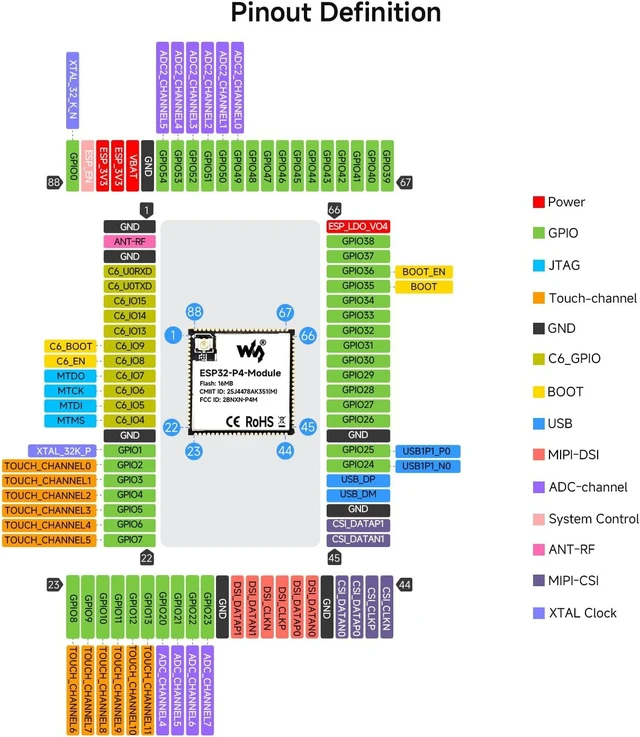 Alt view image 5 of 6 - Waveshare ESP32-P4-Module Core Board, Based On ESP32-P4 and ESP32-C6 Dual-Chip Design, Supports 2.4GHz Wi-Fi and Bluetooth 5.3