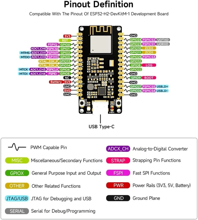 Alt view image 7 of 7 - Waveshare ESP32-H2 Microcontroller, 96MHz Processor, ESP32-H2-MINI-1-N4 Module, Built in 4MB Flash, Supports BLE/Zigbee/Thread Wireless Communication Standard Version