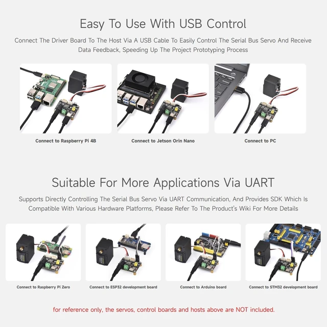 Alt view image 6 of 7 - Waveshare 3PCS Serial Bus Servo Driver Board, Integrates Servo Power Supply and Control Circuit, Applicable for ST/SC Series Serial Bus Servos, Small in Size, Easy to Integrate