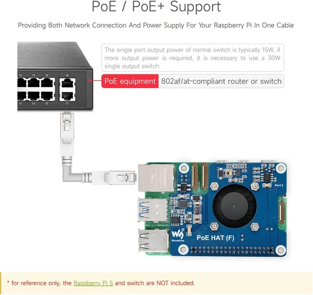 Alt view image 4 of 7 - waveshare 3PCS PoE HAT (F) Compatible with Raspberry Pi 5, High Power, Onboard Cooling Fan, with Metal Heatsink, Supports 802.3af/At Network Standard