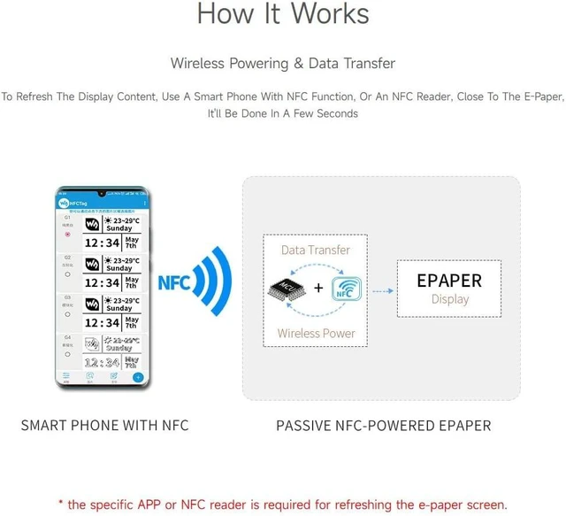 Alt view image 6 of 7 - waveshare 2.7inch Passive-Powered E-Paper Module, Novel Passive NFC Technology, No Battery Required, No More Battery Life Trouble, Black and White Display Colors