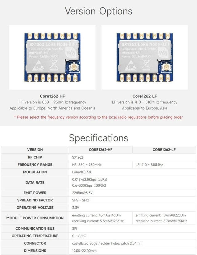 Alt view image 4 of 7 - Waveshare 2PCS Core1262 HF LoRa Module, SX1262 Chip, Meshtastic Devices,Long-Range Communication, Anti-Interference, Suitable for Sub-GHz Band
