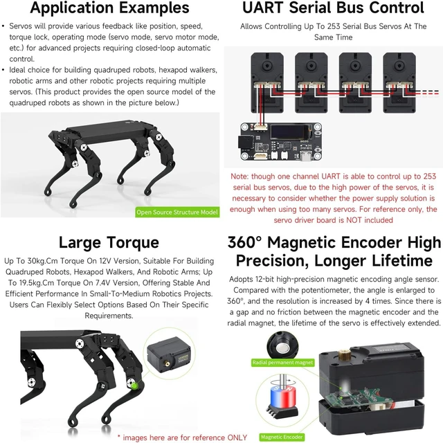 Alt view image 4 of 7 - Waveshare 3PCS 30KG Serial Bus Servo High Precision and Torque with Programmable 360 Degrees Magnetic Encoder Two-Way Feedback Servo/Motor Mode Switchable