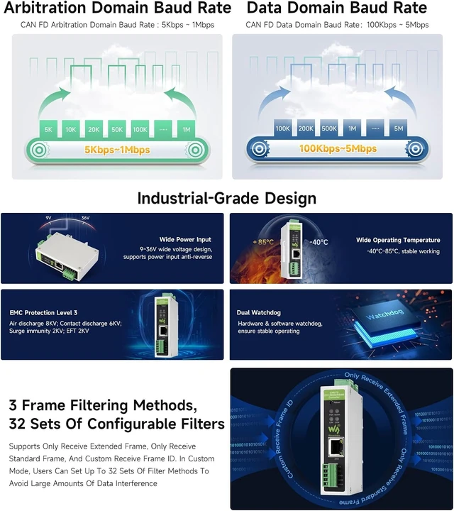 Alt view image 5 of 7 - Waveshare CAN FD Protocol Converter, CAN FD to ETH/RS232/RS485 Bidirectional Data Communication, Supports 5 Data Modes & CAN 2.0A/2.0B, Heartbeat and Registration Packets Support