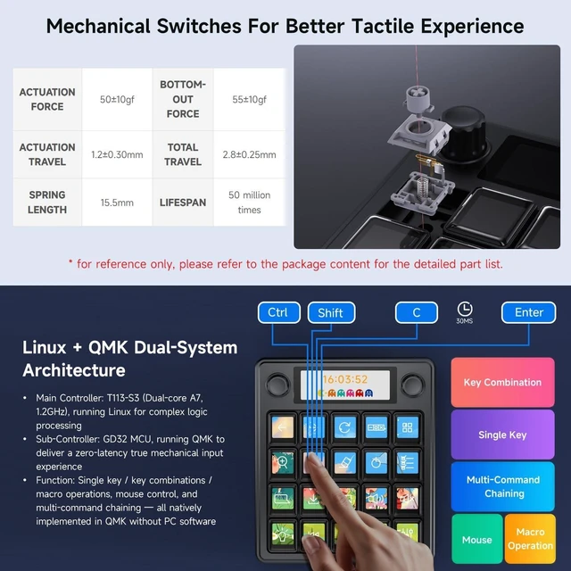 Alt view image 5 of 7 - waveshare MK20 AI Voice Control Panel, Onboard 20 × 0.85inch Mechanical LCD Macro Keys and A 2.8inch Secondary Screen, High-Precision Dual Knobs, Supports Linux + QMK Dual-System Architecture, White