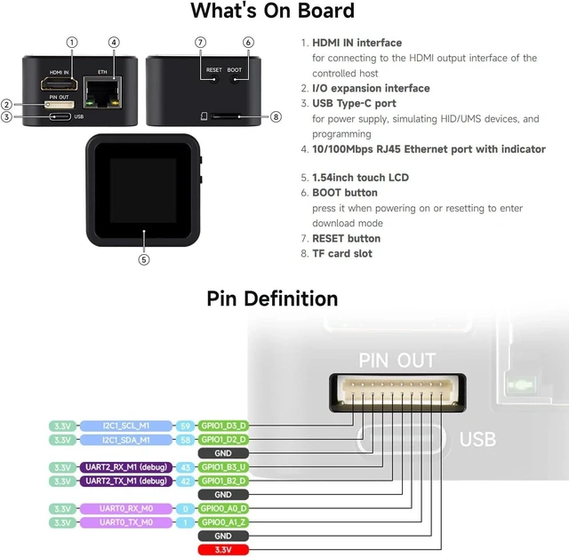 Alt view image 6 of 7 - Waveshare Luckfox PicoKVM, Compact IP KVM Remote Management Tool, Supporting 1920×1080@60fps HDMI Video Input and HID Signal Output for Efficient Device Control