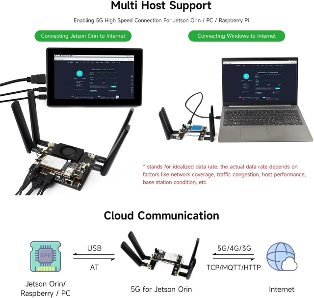 Alt view image 6 of 7 - Waveshare 5G/4G/3G RM520N-GL Module for Jetson Orin, Supports 5G NSA/SA & GNSS Positioning, Supports 3GPP 16