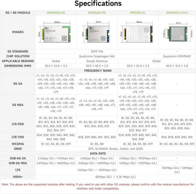 Alt view image 4 of 7 - Waveshare 5G/4G/3G RM520N-GL Module for Jetson Orin, Supports 5G NSA/SA & GNSS Positioning, Supports 3GPP 16