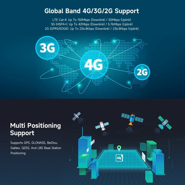 Alt view image 5 of 7 - Waveshare 4G Module Expansion Board for Jetson Orin Includes SIM7600G-H-M.2 4G Module, Supporting 4G/3G/2G Communication and GNSS Positioning with Global Coverage