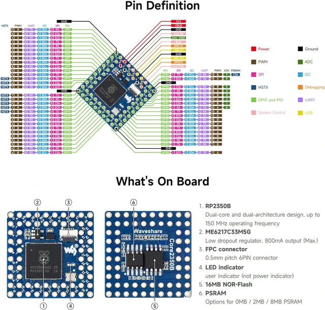 Alt view image 7 of 7 - Waveshare Core2350B Core Board, Based On Raspberry Pi RP2350B Dual-core & Dual-Architecture Microcontroller, Operating Frequency Up to 150MHz, 2MB PSRAM, Bundle with Adapter and Cable, 3 Items