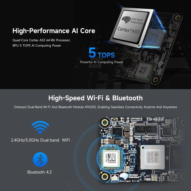Alt view image 5 of 7 - Waveshare RDK X3 AI Module Base Kit, Compatible with Raspberry Pi CM4, 5 Tops Computing Power, Accessories Only, RDK X3 MD 104032 Not Included, 4 Items