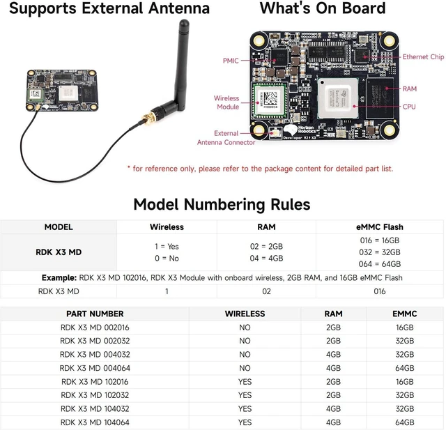 Alt view image 6 of 7 - Waveshare RDK X3 AI Module Base Kit, Compatible with Raspberry Pi CM4, 5 Tops Computing Power, Accessories Only, RDK X3 MD 104032 Not Included, 4 Items