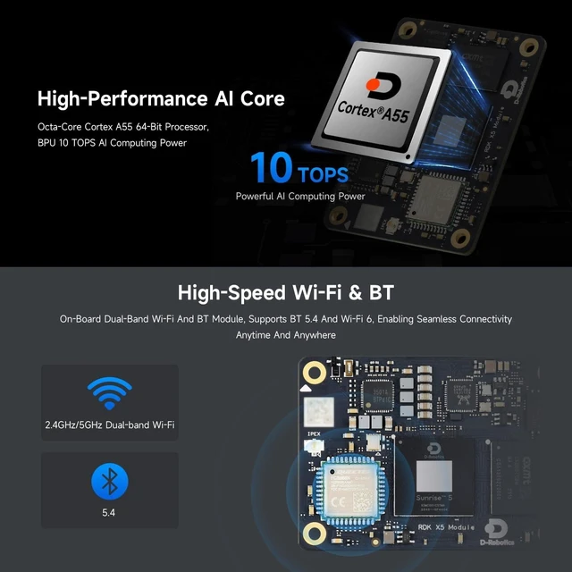 Alt view image 5 of 7 - waveshare D-Robotics RDK X5 AI Module, 10 Tops Computing Power, Integrated Octa-core Cortex A55 CPU, with Wireless, 4GB RAM and 32GB eMMC Flash