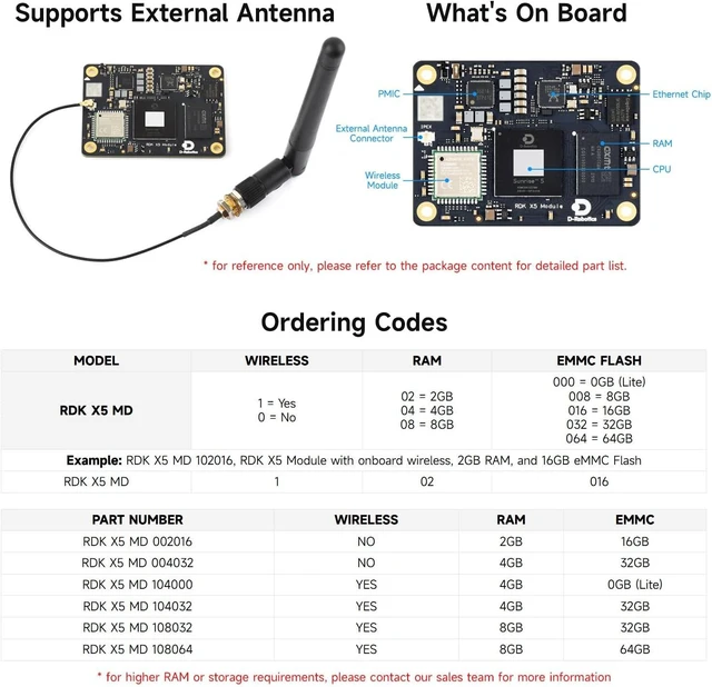 Alt view image 6 of 7 - waveshare D-Robotics RDK X5 AI Module, 10 Tops Computing Power, Integrated Octa-core Cortex A55 CPU, with Wireless, 4GB RAM and 32GB eMMC Flash