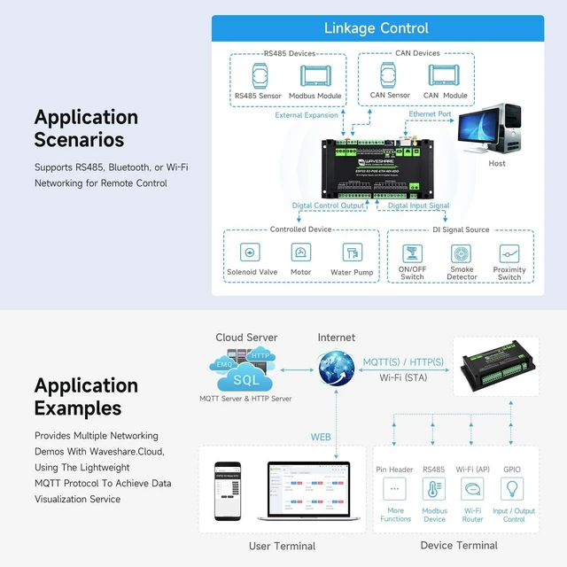Alt view image 7 of 7 - Waveshare Industrial ESP32-S3 Control Board with 8-Channel Digital Input & Output, Built-in Xtensa 32-bit LX7 Dual-core Processor, Up to 240MHz, with Multiple Isolation Protection Circuits