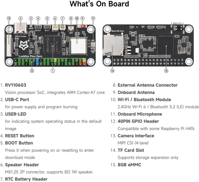 Alt view image 6 of 7 - Waveshare Luckfox Pico Zero Linux Micro Development Board, Powered by the Luckfox RV1106G3 Chip, Featuring 1 Tops of Computing Power, 8GB eMMC, and Integrated Wireless Module