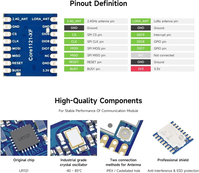 Alt view image 7 of 7 - Waveshare Core1121 HF Dual-Band LoRa Module, Based on Low-Power LR1121 Transceiver, Suitable for Sub-GHz and 2.4GHz Frequency Bands