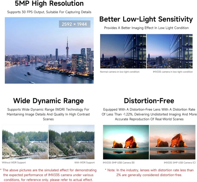 Alt view image 5 of 5 - Waveshare IMX335 5MP USB Camera with 2K Video Recording, Enhanced Low-Light Sensitivity, Wide Dynamic Range, and Distortion-Free Imaging
