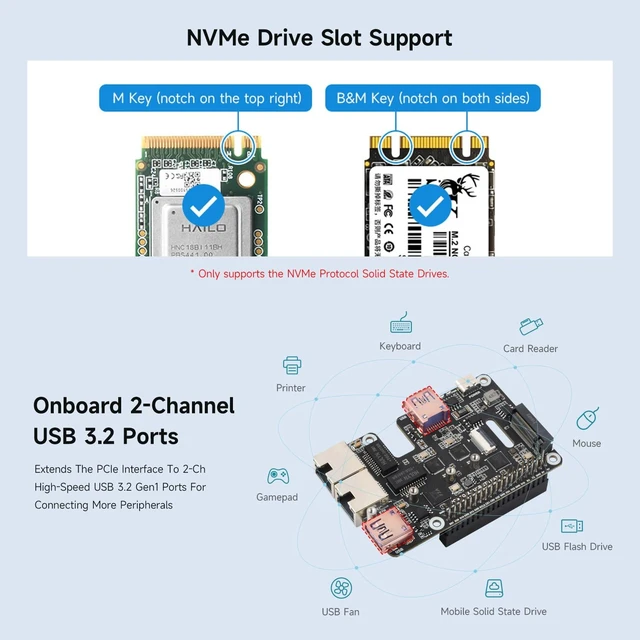 Alt view image 5 of 7 - Waveshare PCIe to USB 3.2 Gen1 / 2.5G ETH/M.2 NVMe Adapter, Compatible with Raspberry Pi 5, Supports NVMe Protocol M.2 Solid State Drive, Expands 2-ch USB 3.2 Ports and 2-ch Ethernet Ports, HAT +