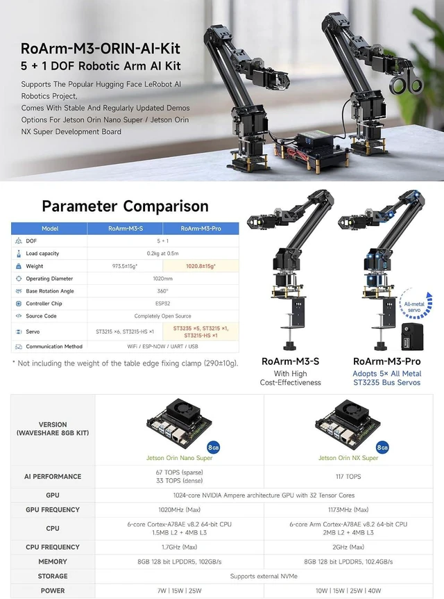 Alt view image 4 of 7 - Waveshare 5 + 1 DOF High-Torque Serial Bus Servo Dual Robotic Arm AI Kit, Supports Hugging Face LeRobot AI Robotic Project, ESP32, 2-DOF Wrist Joint, with Jetson Orin Nano 8GB Kit