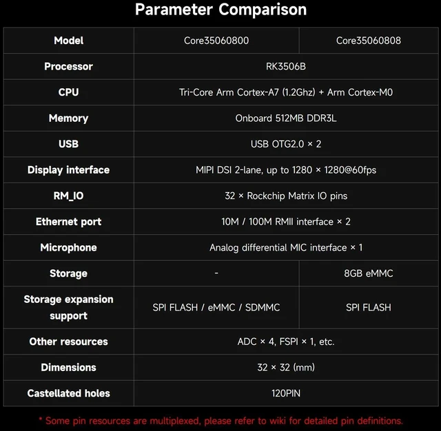 Alt view image 6 of 6 - Waveshare Luckfox Core3506 Core Board Based On Rockchip RK3506B Chip, Onboard 512MB DDRL3, Integrates Triple-core ARM Cortex-A7 and ARM Cortex-M0 Processors, Without eMMC