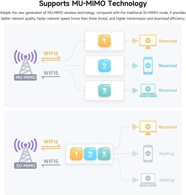 Alt view image 6 of 7 - Waveshare Wireless MINIPCIE AX200 NIC, Compatible with Linux, Windows 10/11, Giga-bit Dual-Band Wi-Fi 6, 802.11AX Standard, Bluetooth 5.2