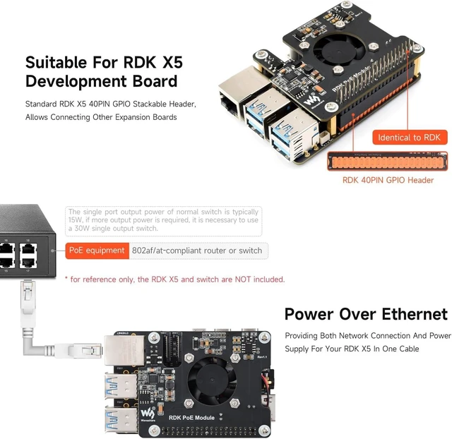 Alt view image 4 of 6 - Waveshare Power Over Ethernet Expansion Board for RDK X5, Onboard Cooling Fan, with Metal Heatsink, Supports 802.3af/at Network Standard, RDK PoE Module