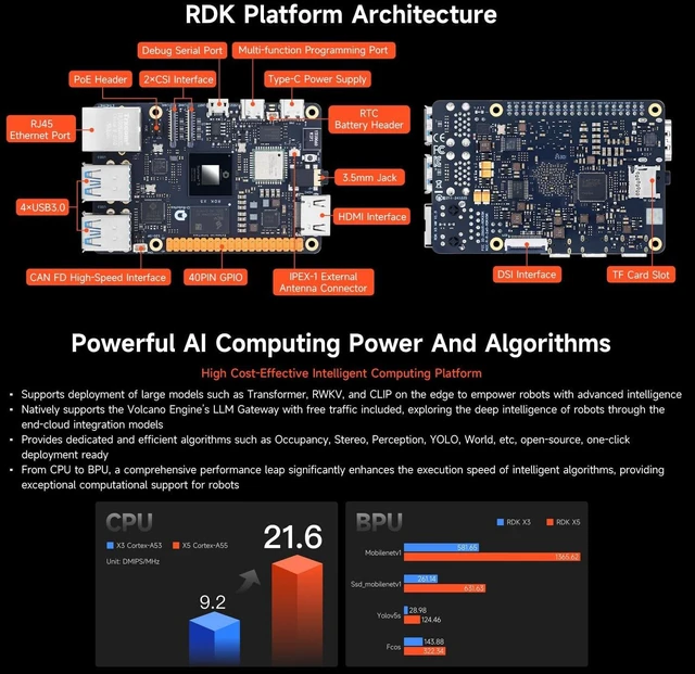 Alt view image 4 of 7 - Waveshare 8GB D-Robotics RDK X5 Roarm-M3 Kit, Powered By Sunrise 5 Chip, Octa-core Cortex A55, 10 Tops Computing Power, Bundle with Roarm-M3 Kit and Acce (6 Items)