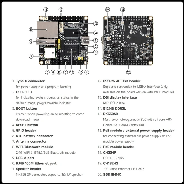 Alt view image 7 of 7 - Waveshare Luckfox Lyra Ultra RK3506B Linux Micro Development Board, Onboard 8GB eMMC, Integrates Triple-core ARM Cortex-A7 and ARM Cortex-M0 Processors, Single Board