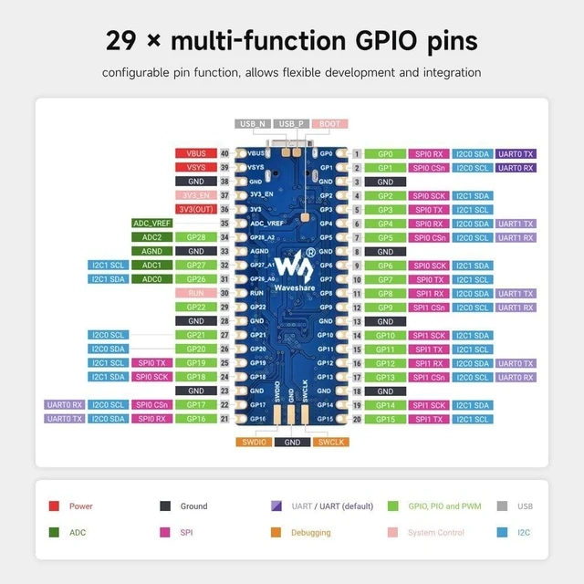 Alt view image 6 of 7 - Waveshare 2PCS RP2350-Plus Development Board, A Low-Cost, High-Performance Pico-Like MCU Board Based On Raspberry Pi RP2350A Dual-core & Dual-Architecture Microcontroller