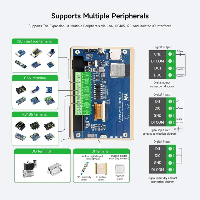 Alt view image 6 of 7 - Waveshare ESP32-S3 5inch Display Development Board, 1024x600, 32-Bit LX7 Dual-Core Processor, Up to 240MHz Frequency, Supports WiFi & Bluetooth, with Onboard Antenna, No Touch