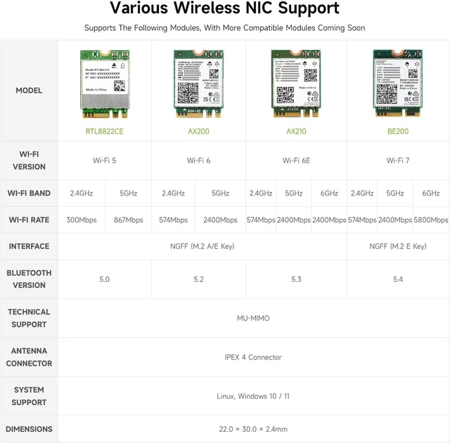 Alt view image 4 of 7 - Waveshare PCIe to M.2 E Key Adapter with PoE Function, Compatible with Raspberry Pi 5, Support NGFF (M.2 E Key) Wireless NIC, Raspberry Pi 5 PCIe HAT