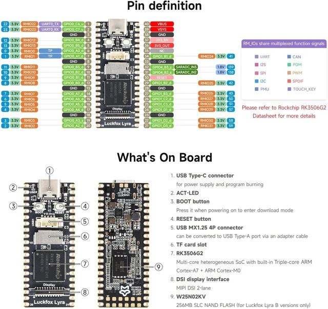 Alt view image 7 of 7 - Waveshare Luckfox Lyra RK3506G2 Linux Micro Development Board, Integrates Tripe-core ARM Cortex-A7 and ARM Cortex-M0 Processors, with 256MB Flash, with Header