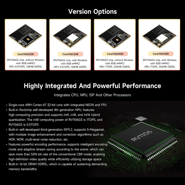 Alt view image 4 of 7 - Waveshare Luckfox Core1106 Core Board Based On Rockchip RV1106 Chip, 8GB eMMC, Integrates ARM Cortex-A7/RISC-V MCU/NPU/ISP Processors, 128MB Memory, with Wireless