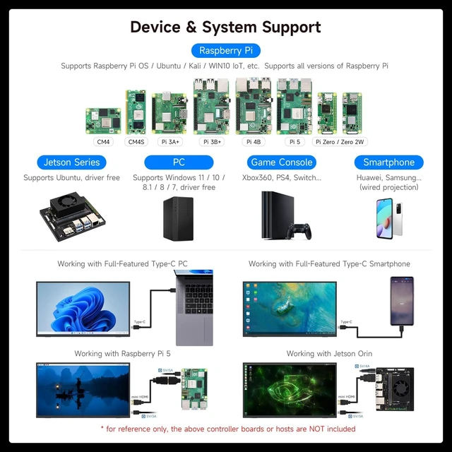 Alt view image 4 of 7 - waveshare Luckfox 18.5inch Portable Monitor with Stand, IPS Screen, 120Hz High Refresh Rate, Mini HDMI Interface, 1920 × 1080 Full HD, 178° Viewing Angle, ABS Case, Supports HDR, No Touch