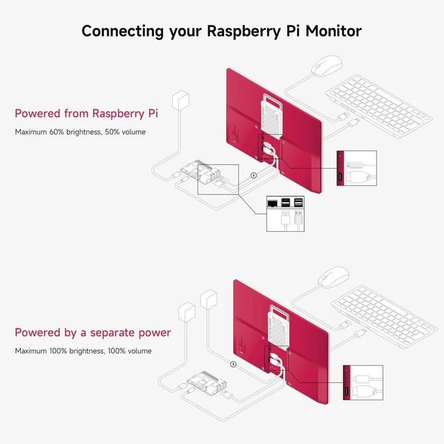Alt view image 6 of 7 - waveshare Pi Monitor Kit, Comes with an Official Raspberry Pi 15.6inch Monitor, 1920×1080 Resolution, Standard HDMI Port, IPS, VESA Mounting Support, Bundle with Accessories (6 Items)