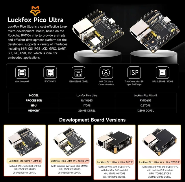 Alt view image 3 of 7 - Waveshare Luckfox Pico Ultra RV1106 Linux Micro Development Board, Integrates ARM Cortex-A7/RISC-V MCU/NPU/ISP Processors, Without Wireless and PoE Module, Comes with 4inch IPS Display 480x480 Pixels