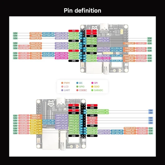 Alt view image 6 of 7 - Waveshare Luckfox Pico Ultra RV1106 Linux Micro Development Board, Integrates ARM Cortex-A7/RISC-V MCU/NPU/ISP Processors, Without Wireless and PoE Module, Comes with 4inch IPS Display 480x480 Pixels