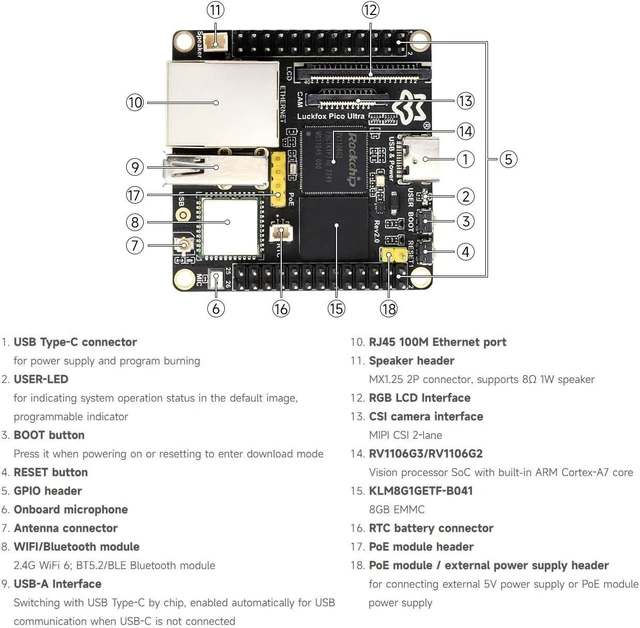 Alt view image 7 of 7 - Waveshare Luckfox Pico Ultra RV1106 Linux Micro Development Board, Integrates ARM Cortex-A7/RISC-V MCU/NPU/ISP Processors, Without Wireless and PoE Module, Comes with 4inch IPS Display 480x480 Pixels