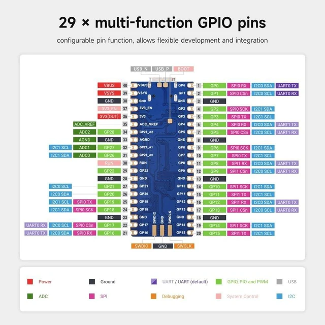 Alt view image 6 of 7 - Waveshare RP2350-Plus Development Board, A Low-Cost, High-Performance Pico-Like MCU Board Based On Raspberry Pi RP2350A Dual-core & Dual-Architecture Microcontroller, with Pre-Solder Header, 16MB