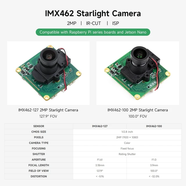 Alt view image 3 of 7 - Waveshare IMX462 2MP IR-Cut Camera, Compatible with Raspberry Pi 5/4B/3B/Zero/Zero W/Zero 2W, and Jetson Series, Starlight Camera Sensor, Onboard ISP, Fixed-Focus, 100.0° FOV