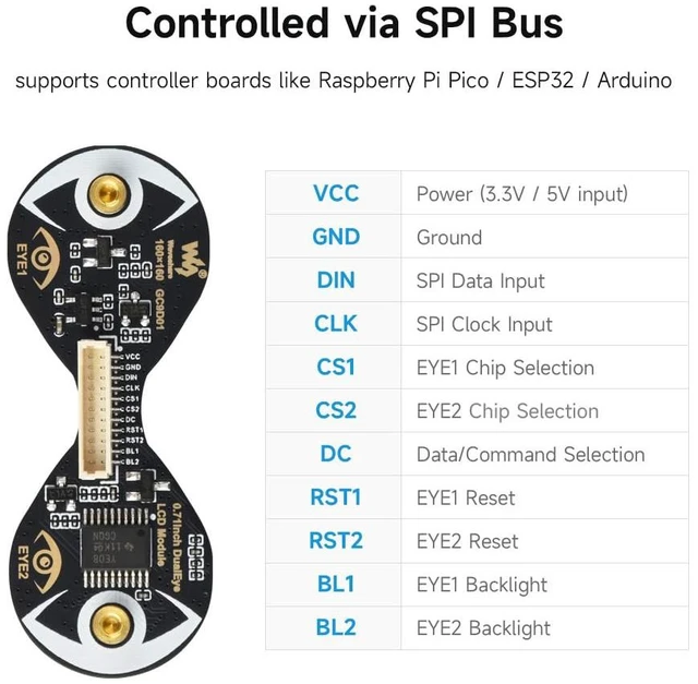 Alt view image 5 of 5 - Waveshare 0.71inch Double Eye Round LCD Display Module, Compatible with Controller ESP32 Boards, 160×160 Resolution, SPI Interface, 65K Colors, IPS Panel, Embedded GC9D01 Driver
