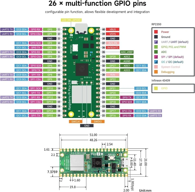 Alt view image 6 of 6 - Waveshare Raspberry-Pi-Pico-2W-CC, Compatible with Raspberry Pi Pico 2 Microcontroller Board, Based On Official RP2350 Chip, Dual-Core & Dual-Architecture Design