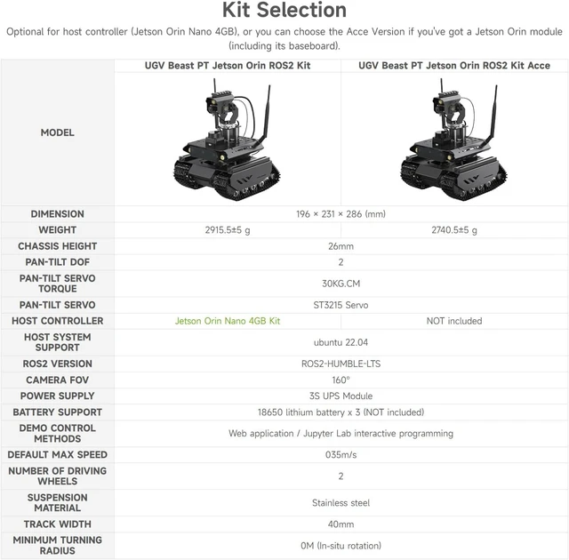 Alt view image 4 of 7 - Waveshare UGV Beast ROS 2 Open-Source Off-Road Tracked AI Robot, Compatible with Jetson Orin Nano/NX, Dual Controllers, with Multi-Functional Driver Board and 360° Flexible Omnidirectional Pan-Tilt