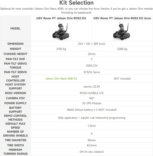 Alt view image 4 of 7 - Waveshare UGV Rover ROS 2 Open-Source 6 Wheels 4WD AI Robot, Compatible with Jetson Orin Nano/NX, Dual Controllers, with Multi-Functional Driver Board and 360° Flexible Omnidirectional Pan-Tilt