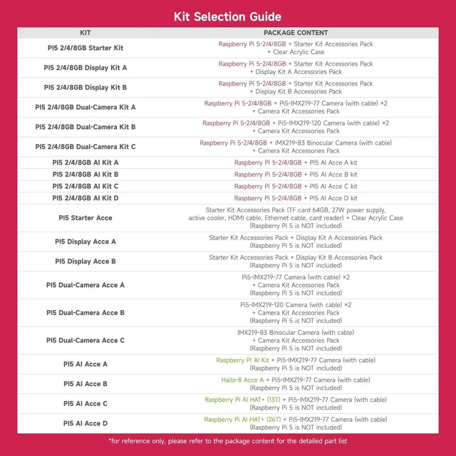 Alt view image 5 of 7 - Waveshare PI5-8GB AI Kit, Compatible with Raspberry Pi 5, Bundle with Raspberry Pi 5 8GB, Raspberry Pi AI HAT+ 13T, PI5-IMX219-77 Camera, Cooler, 64GB TF Card, Cable and so on (9 Items)