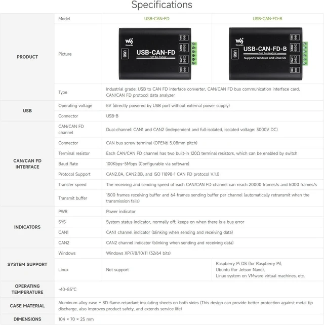 Alt view image 4 of 7 - Waveshare Industrial Grade CAN/CAN FD Bus Data Analyzer, USB to CAN FD Adapter, CAN/CAN FD Bus Communication Interface Card, CAN/CAN FD Protocol Data Analyzer, Support Windows and Linux